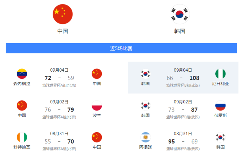 韩国对中国比分